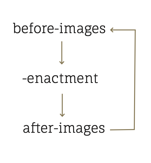 Graphic image from Il ciclo migratorio delle immagini by Stefano Mudu. Visual identity and design by the artist. Courtesy of Stefano Mudu.